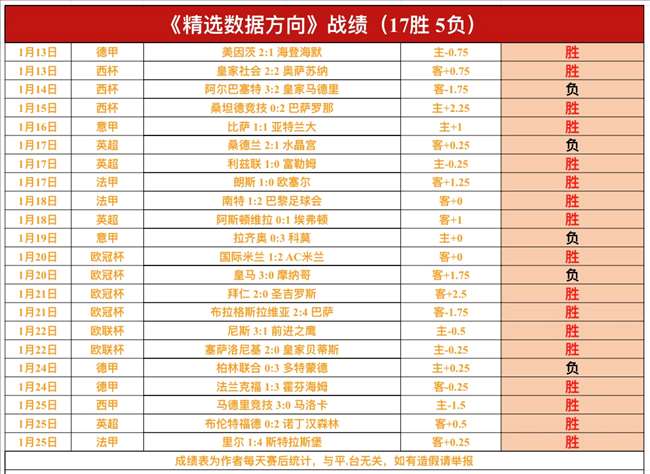 贝迪斯,爆冷击败皇,西甲赛场意,Pg电子,pocket,game,Pg电子注册网址,Pg电子app,Pg电子官网,Pg电子网站,Pg电子下载